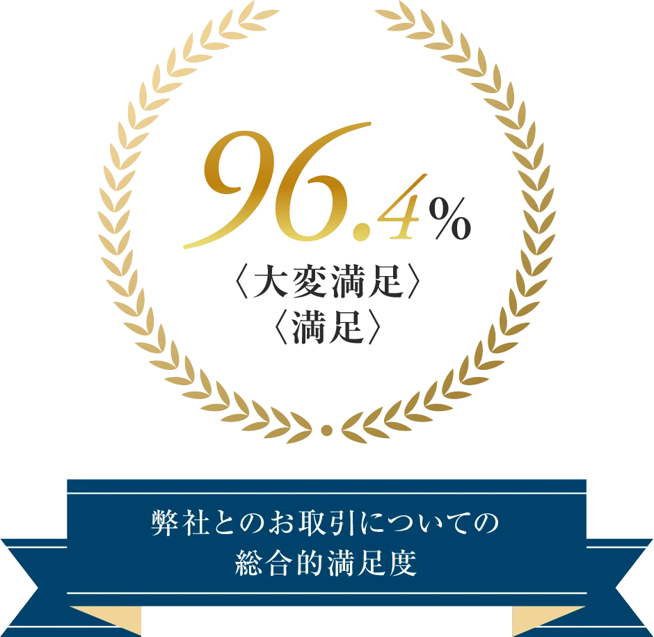 弊社とのお取引についての総合満足度 96.4%の方が大変満足もしくは満足