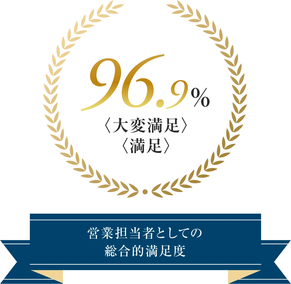 営業担当者としての総極的満足度 96.9%の方が大変満足もしくは満足