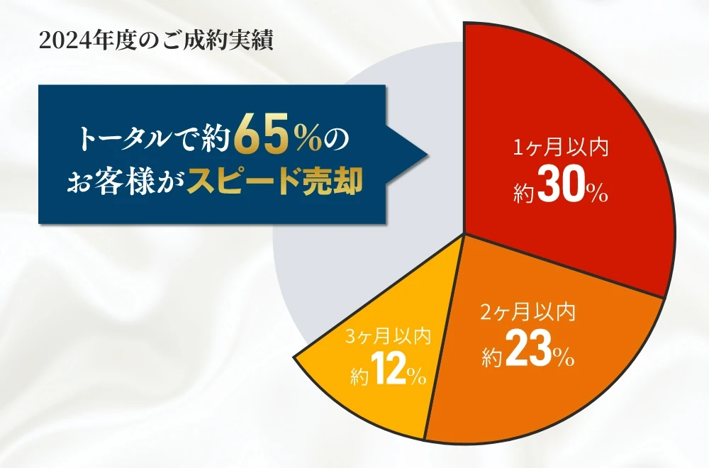 INFORMATION